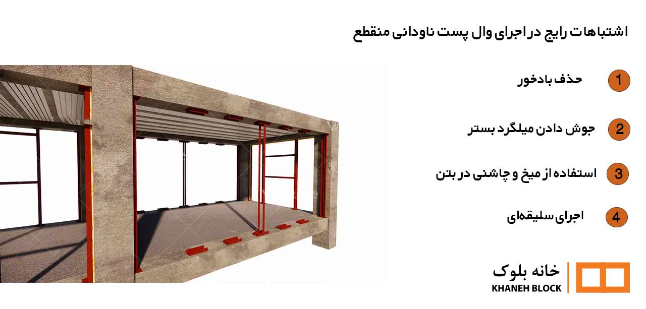 اجرای وال پست با ناودانی منقطع