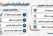 دلایل گرفتگی و تعویض فیلتر ماشین لباسشویی پاکشوما