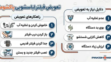 دلایل گرفتگی و تعویض فیلتر ماشین لباسشویی پاکشوما