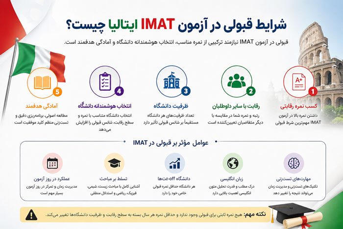 شرایط قبولی در آزمون IMAT ایتالیا چیست؟