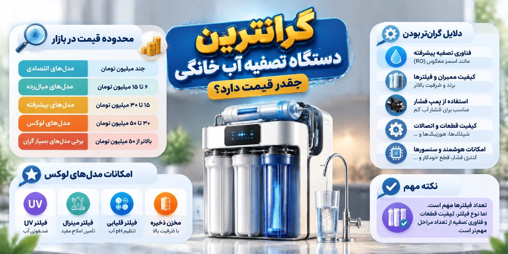 گرانترین دستگاه تصفیه آب خانگی
