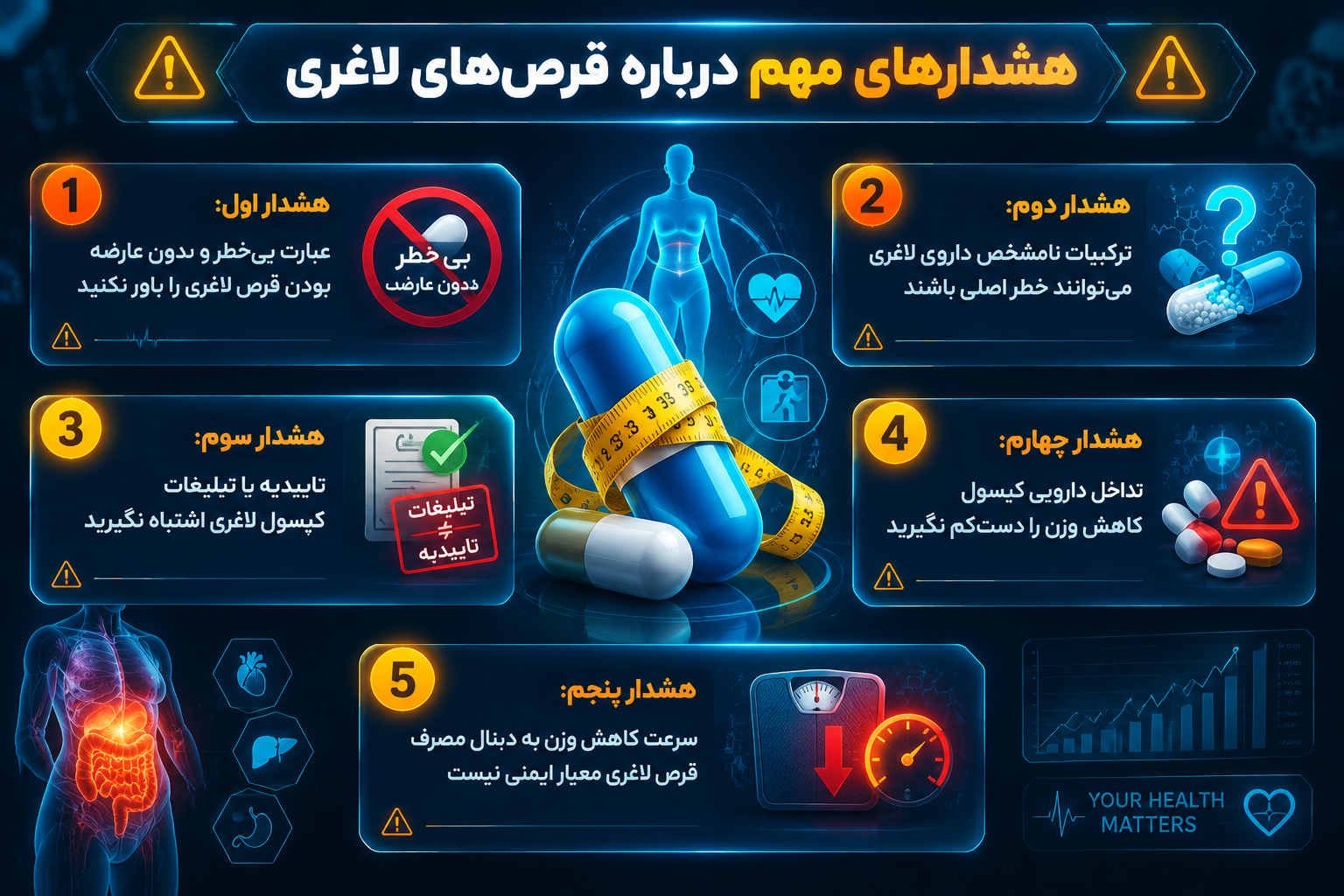 هشدار پزشکان در مورد مصرف قرص های لاغری