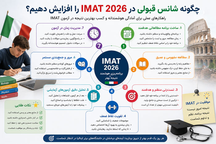 چگونه شانس قبولی در IMAT 2026 را افزایش دهیم؟